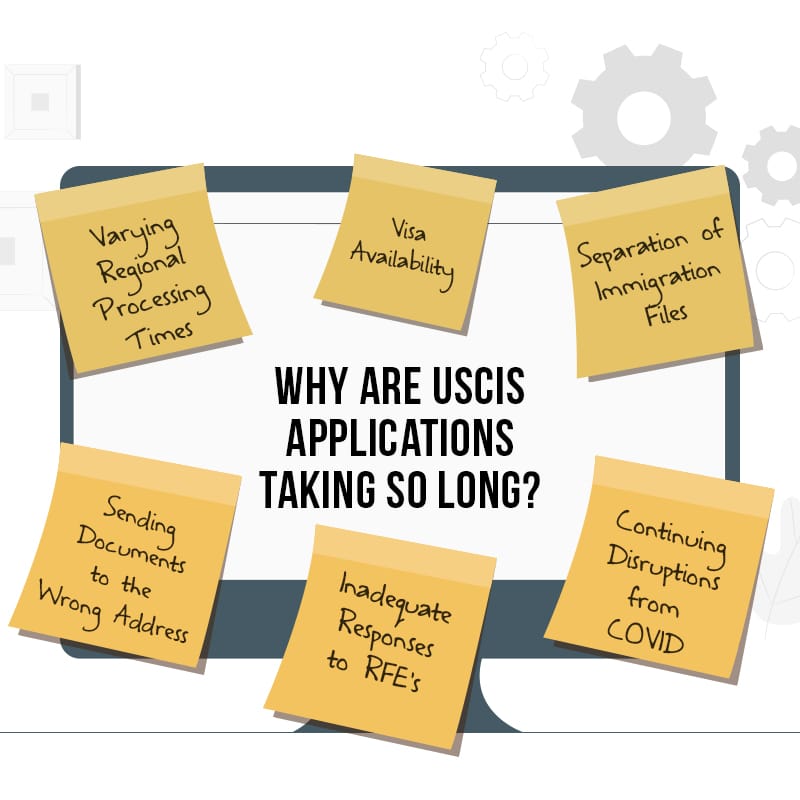 Computer monitor with sticky notes explaining USCIS processing times.